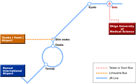 From Airport to SUMS